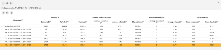 fuelconsumption_resultdetailed_en.png