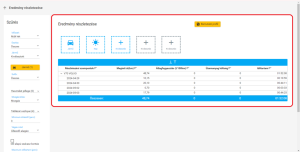 Eredmény részletezése Eredmény részletezése