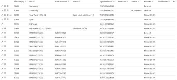 Műveletek Műveletek