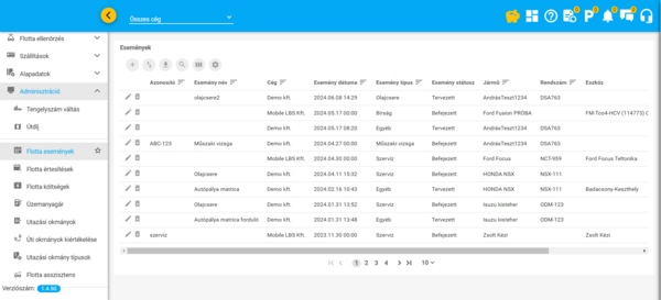 Flotta események Flotta események