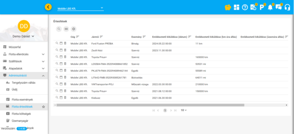 Flotta értesítések Flotta értesítések