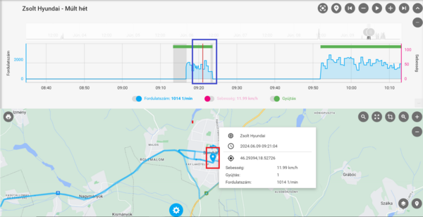 Grafikonon kijelölt pont Grafikonon kijelölt pont