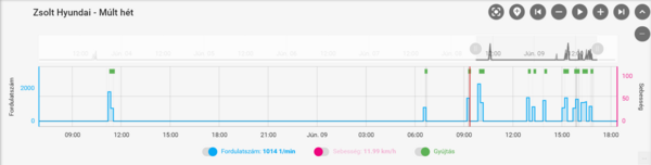 Funkció gombok Funkció gombok